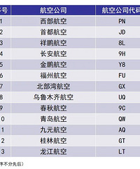 콭T2Ӫرո죬ȫǨT3