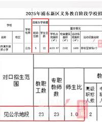 倒挂!上海一小学只有22名学生,配了23名老师
