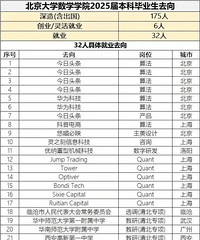 北大数院的32人就业表,刷爆了鸡娃群