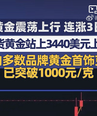 金价连涨3日,又到历史新高