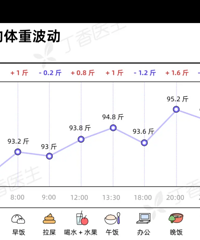 为什么拉完屎后,体重不会变轻啊?