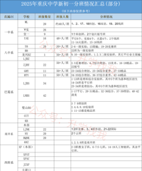 今年的业主生笑惨了撒,大部分都是混班,怕撒子