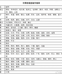 收缩型城市阵容还在不断扩大! 大家觉得哪个城市是漏网之鱼?