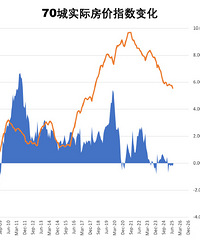 йѾ4ûܹͨˡ򷿷ͨ͡ơ