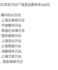 万达广场国内城市数量分布