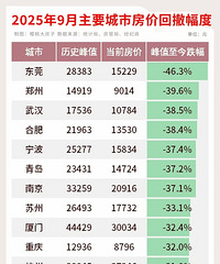 重磅!权威数据,房价仍然没有企稳!