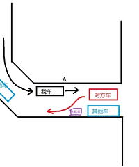 ��С����ᳵ����������������ʸ�λ����δ���