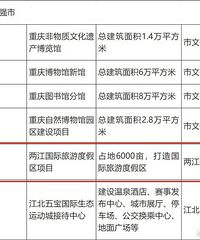 华纳兄弟主题乐园重庆还有戏吗?怎么感觉又没动静了