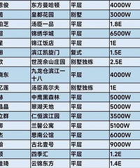 盘点明星上海住处,8000万起步!每一个都自带“钞能力”bu