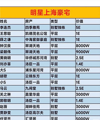 盘点明星上海住处,8000万起步!每一个都自带“钞能力”bu