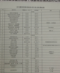 你们物业换灯光修水管要钱不?我们按时间收费