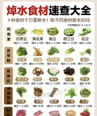 一篇讲明白!这些都是需要焯水烹饪的食物,建议大家都收藏