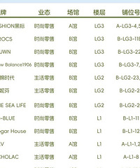 光环花园城有这些牌子