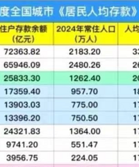 有100万存款在不同城市什么水平