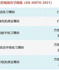 荧光亮度不达标,11万余本作业本被紧急召回