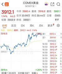 涨涨涨!金饰克价再创新高还会继续涨吗?