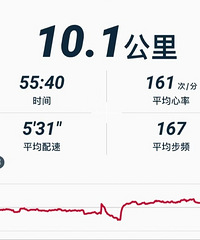 自从远离了吃吃喝喝,走上了挥汗如雨的跑道,没有了大肚腩