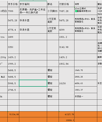 装修人开始备战双十一,给你们分享一下省钱小妙招