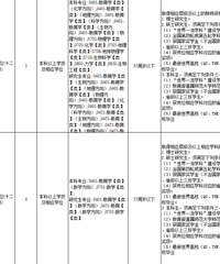 现在要当老师的门槛有多高?你就看看高新区的条件