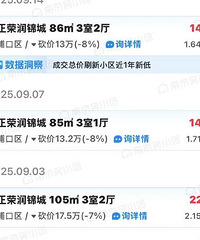 ²һ´Ŀĵķ۲䣬400ķӵ150