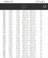 ɽָ⣬ߵ㷿۲಻ôС