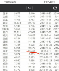 ɽָ⣬ߵ㷿۲಻ôС