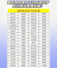 重庆各区县月平均工资出炉,这是野榜还是真实数据?