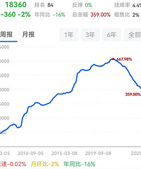 南京楼盘房价跌了8成
