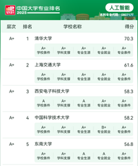[ע]AI˲뱬ڣУ˹רҵ TOP60