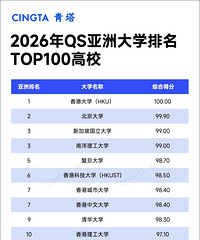 2026QS޴ѧ¯۴һڶ