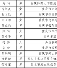 ȫ������������12����ѡ������������û������ʶ�ġ�