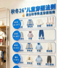 �ﶬ�첻֪����ô���������·��ı���ο�