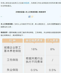 ��������籣ץ���죡����ҵ�������籣