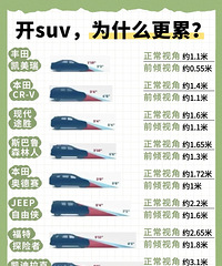 Ϊʲô˵suv��ʻ�ۣ���ʵ�м�����Ҫԭ��