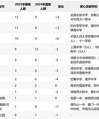 �������CMOֻ��2�����������ʧ��ԭ���������