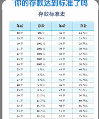 [����]��������׼������Ĵ��ﵽ��׼����