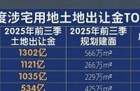 ǰ�����������г�����Աȣ��������Ȼ����