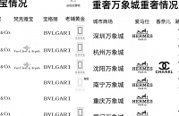 ȫ��������ݳ�Ʒһ������������ŵڼ�