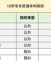 ������ְ��ѧ�ʳ�70%�������Ʋ���ְ��