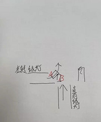 �ĸ������Σ������̵�