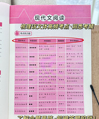 ר����ĩ�Ķ����ⶪ�֣��Ȿ���������Ķ��ֲ�����