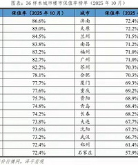 �����з��ӱ�ֵ�ʣ����ݶ������˵�