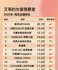 2025���Ա�Ůװ�������۶�TOP100