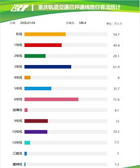 2���߿�������9��10�������ǳ�̬��