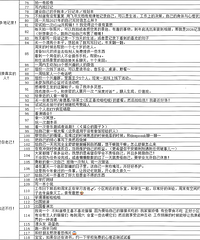 �������������������������飬���Բο�����嵥