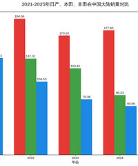 �й��г�����ϵ����ʼ�˴�����