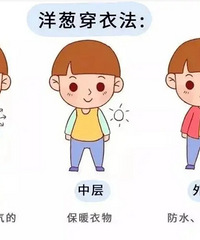 ��20�淢���̣����조���š�ů�紺������ů���