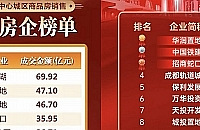 25����巿�����������Աȣ���໹���е��