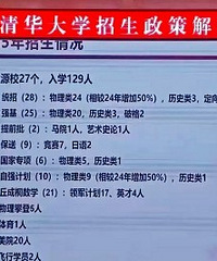 �廪��ѧȥ��������¼ȡ129��