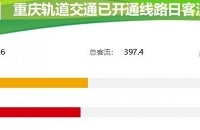 2���߿�������9��10�������ǳ�̬